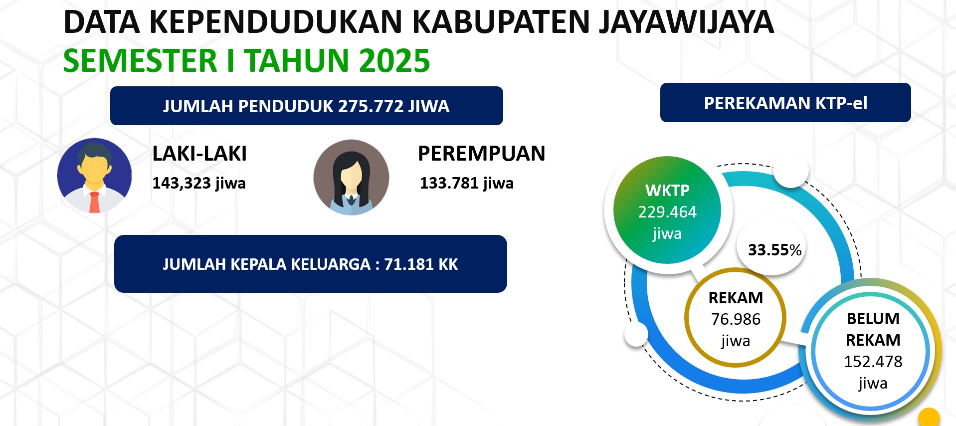 Agregat Kependudukan
